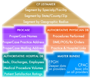 CarePrecise Collection (image for) CarePrecise Collection
